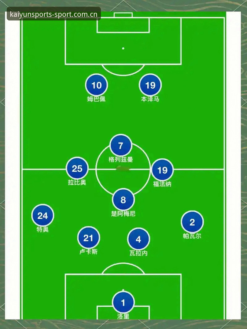 世界杯小组赛法国3-0伊拉克复盘指南：从德尚的战术调整看阵容重组之道